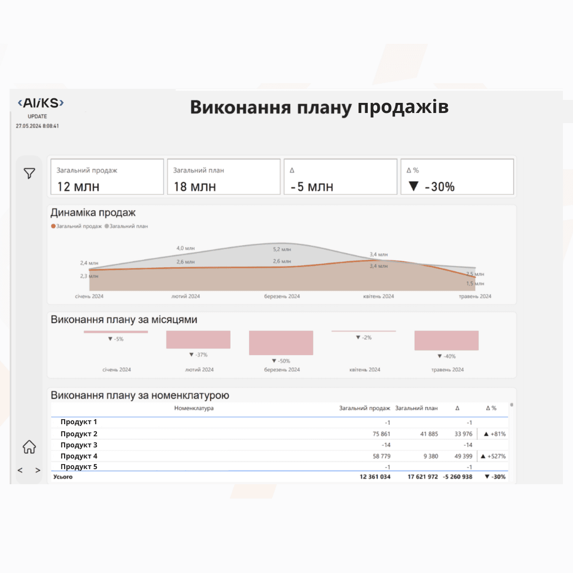 Створили SQL-скрипти