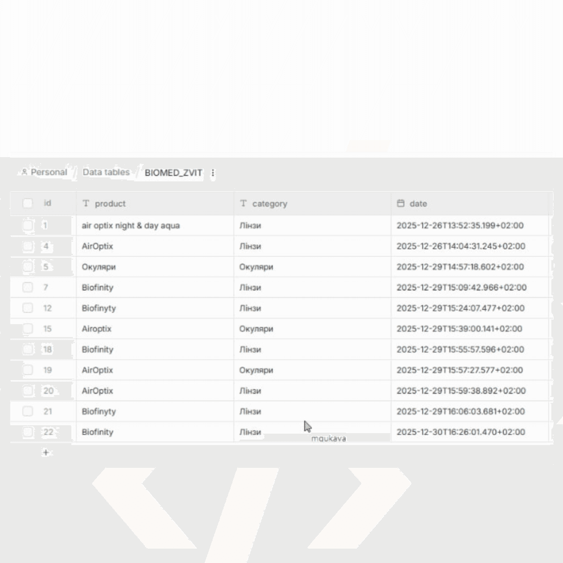 Реалізували систему аналітики звернень